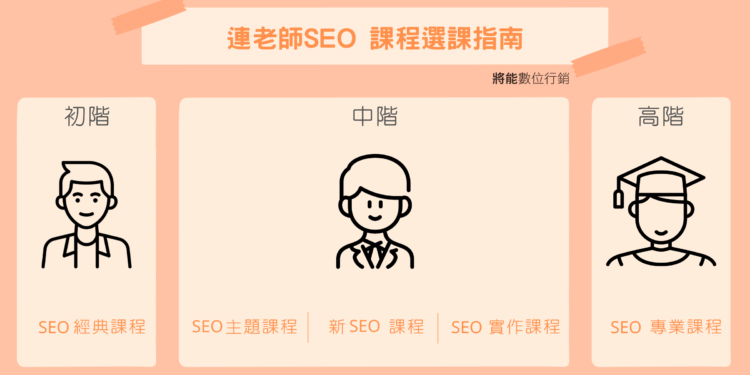 連啓佑老師SEO課程